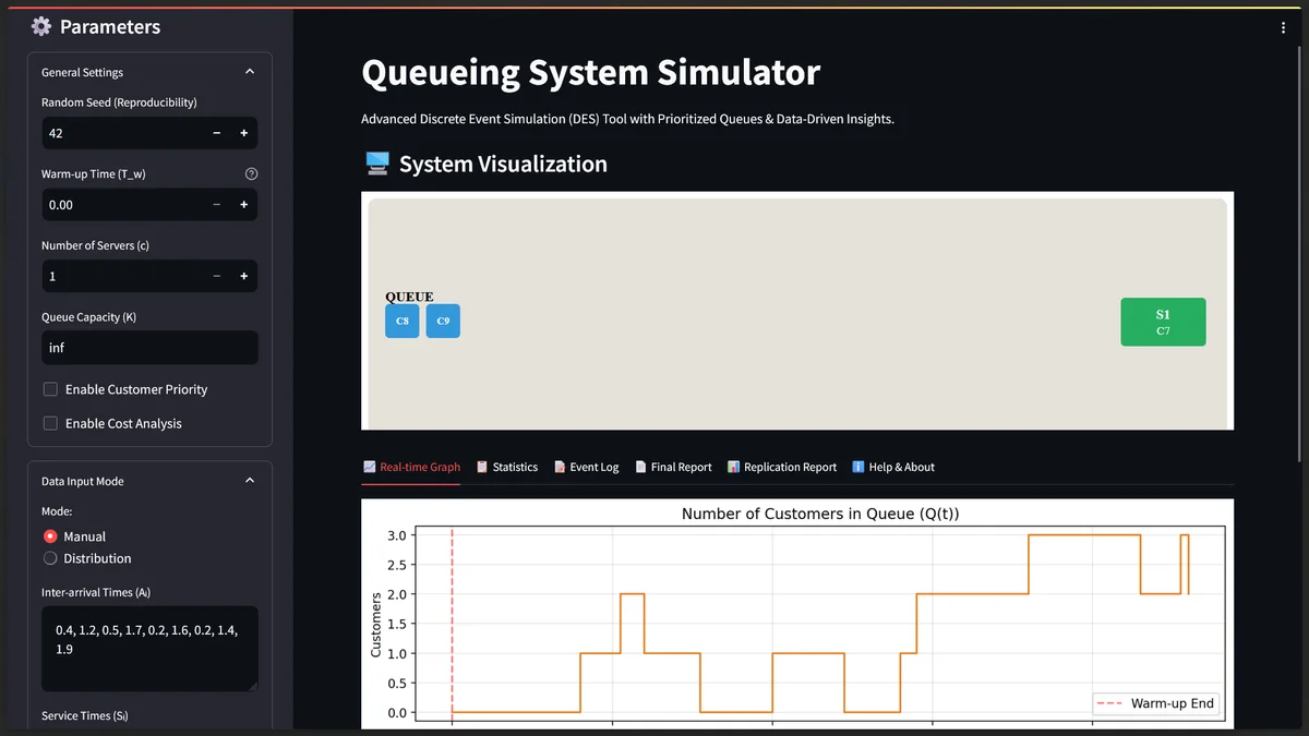 Queueing System Simulator screenshot 1